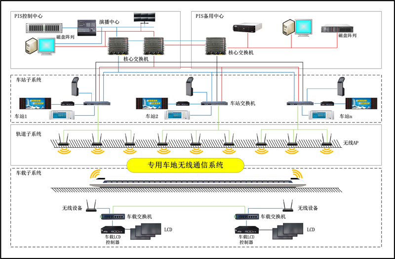 pis人口信息系统_地铁PIS人口计生信息系统无线控制传输工业级主板